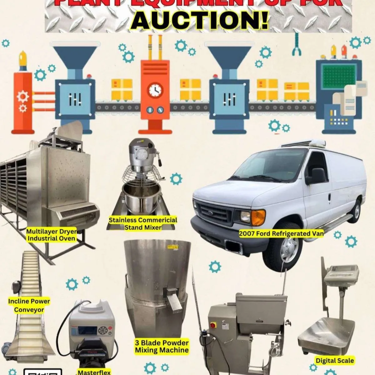 Food plant equipment documented during an appraisal